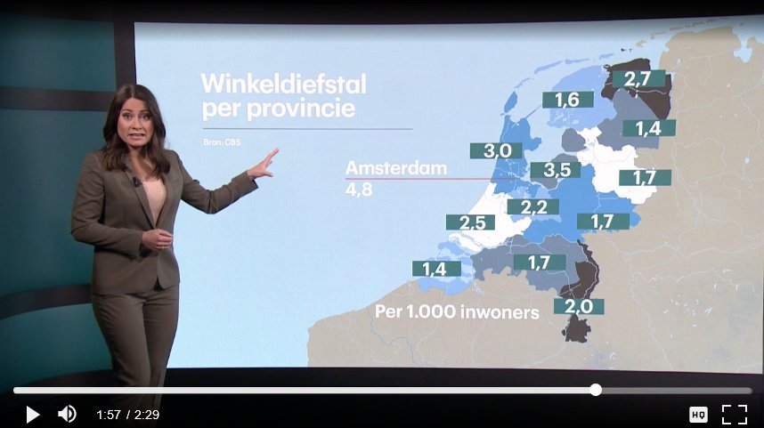 Nederland kampioen in winkeldiefstal